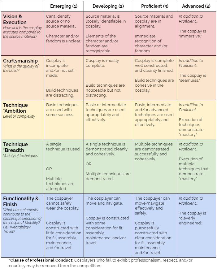 Rubric